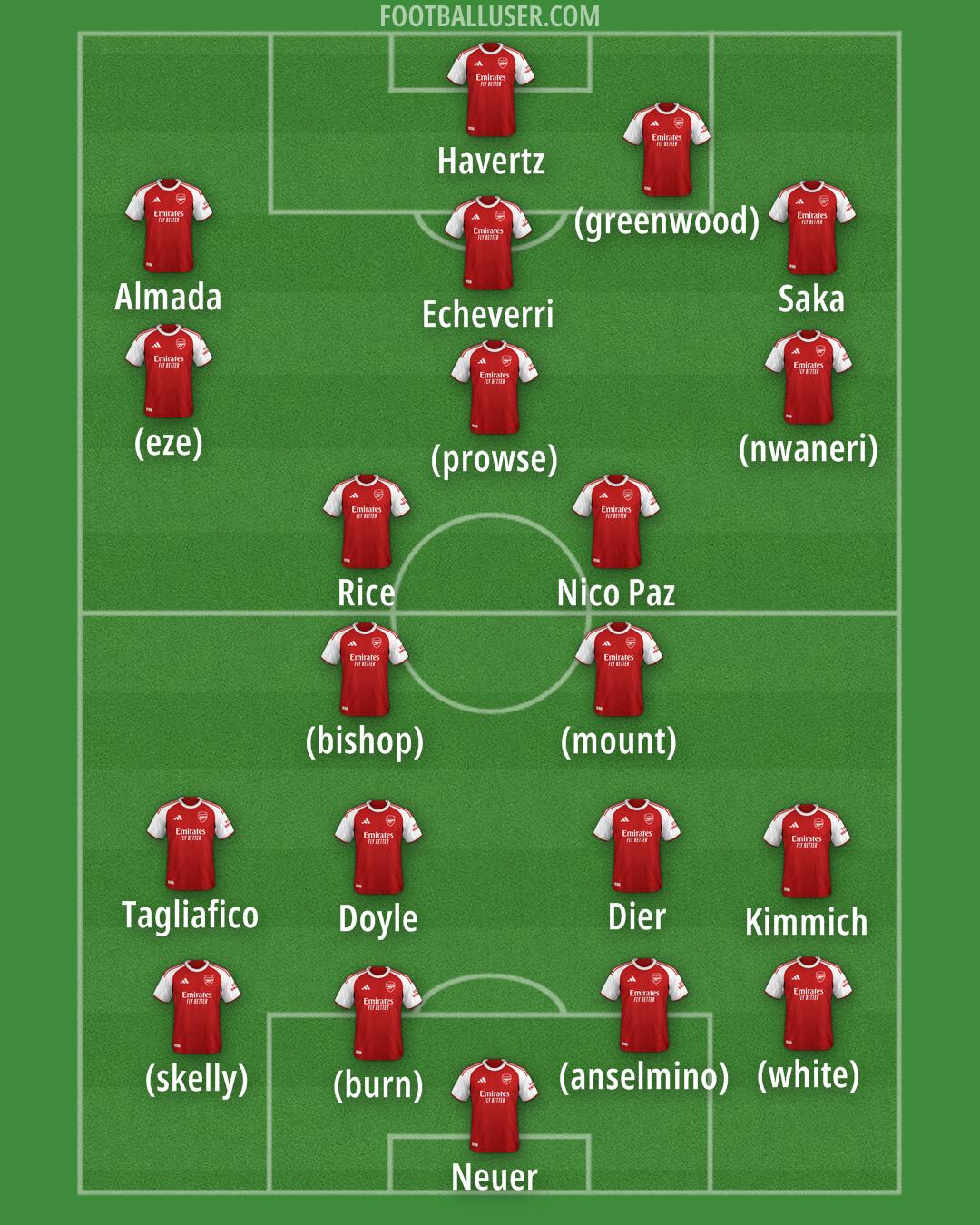 Arsenal Formation 2026