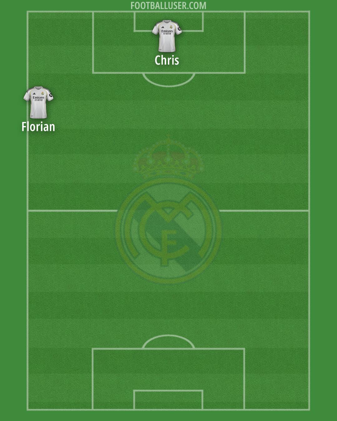 Real Madrid Formation 2026