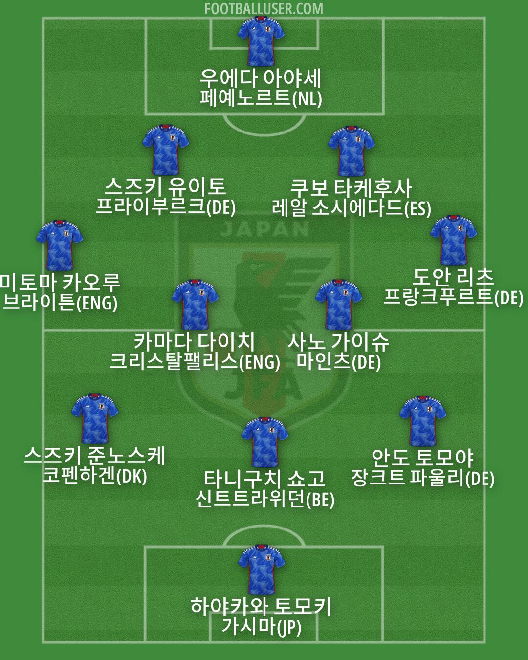 Japan Formation 2026