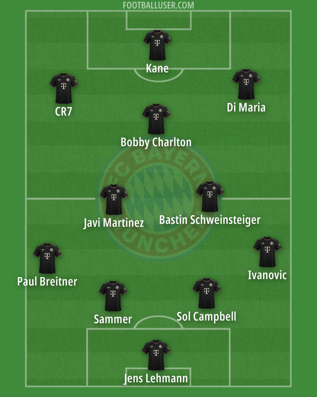 FC Bayern Formation 2026