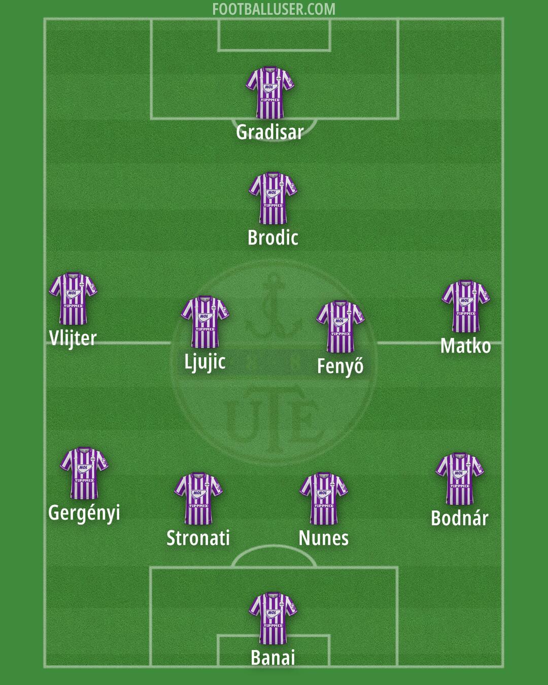 Újpest Formation 2026
