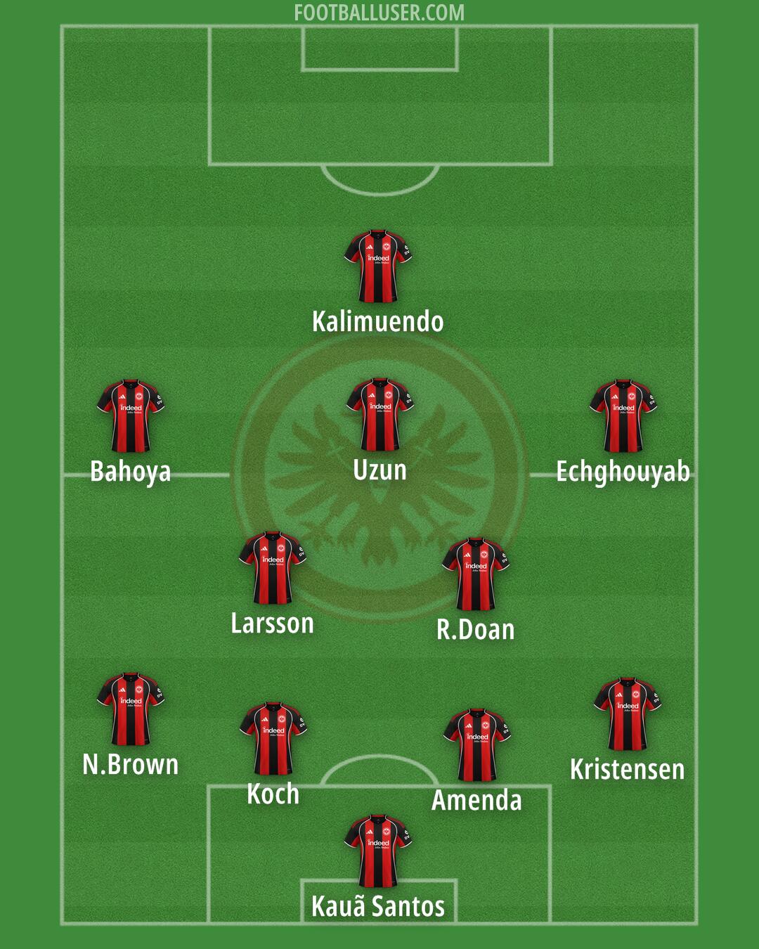 Eintracht Frankfurt Formation 2026