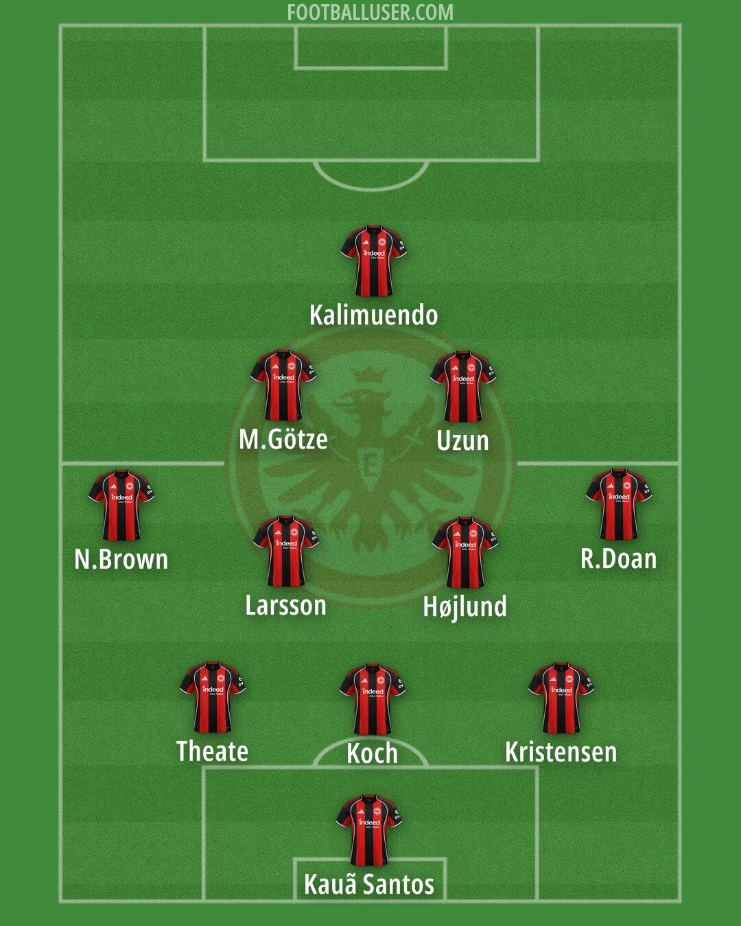 Eintracht Frankfurt Formation 2026
