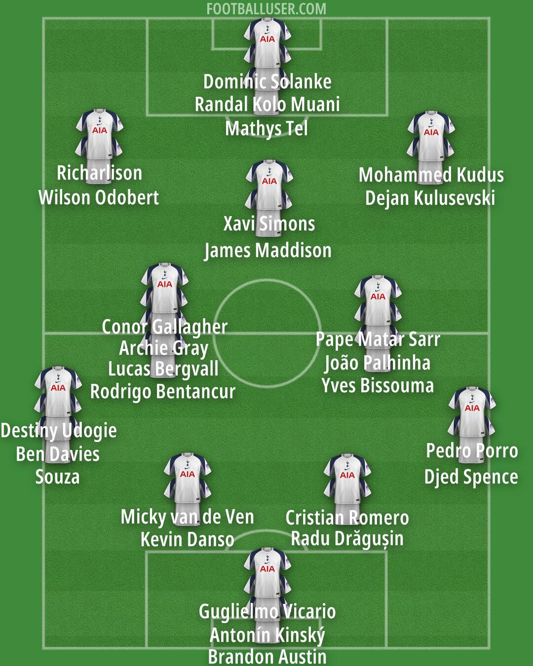 Tottenham Formation 2026