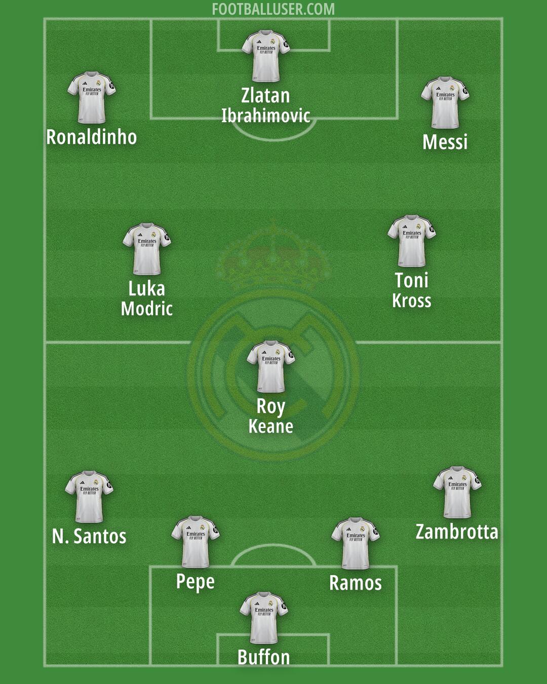Real Madrid Formation 2026