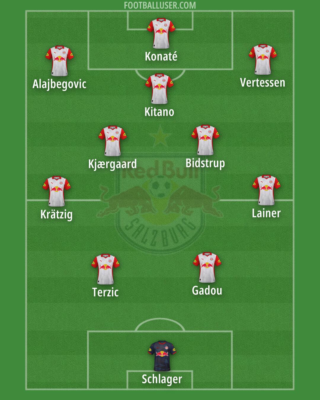 RB Salzburg Formation 2026