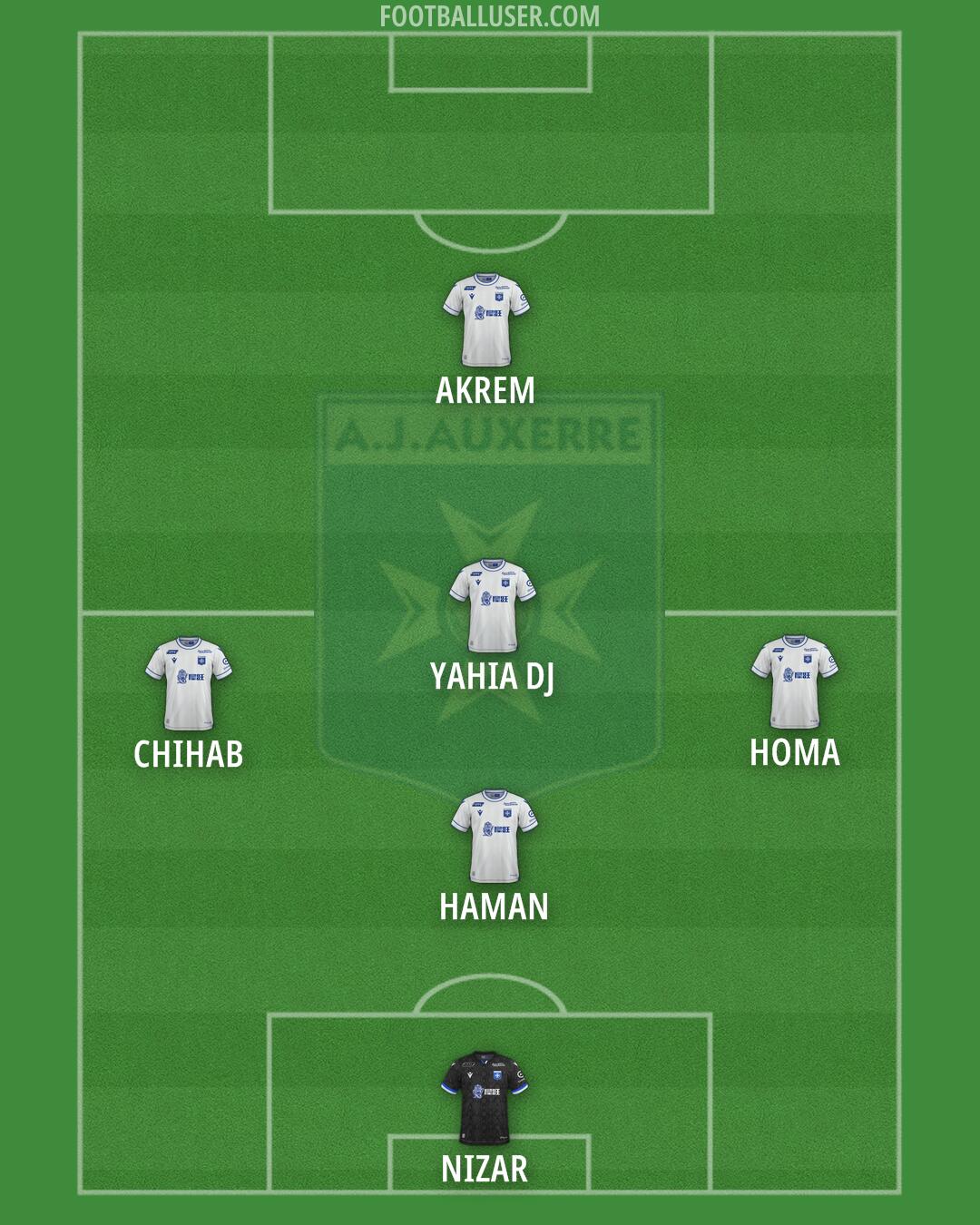 Auxerre Formation 2026
