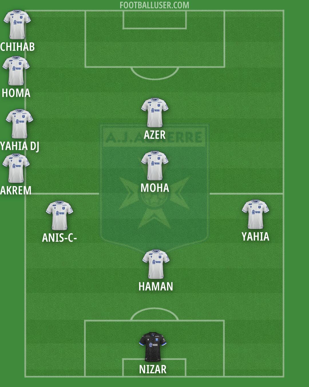 Auxerre Formation 2026
