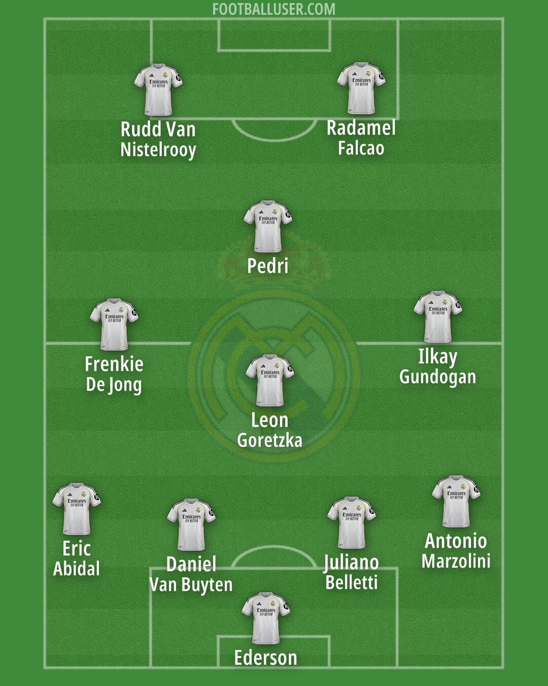 Real Madrid Formation 2026