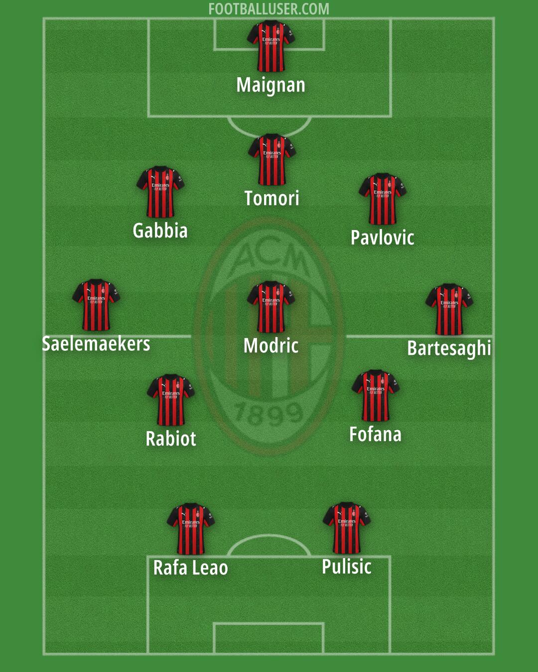 Milan Formation 2026