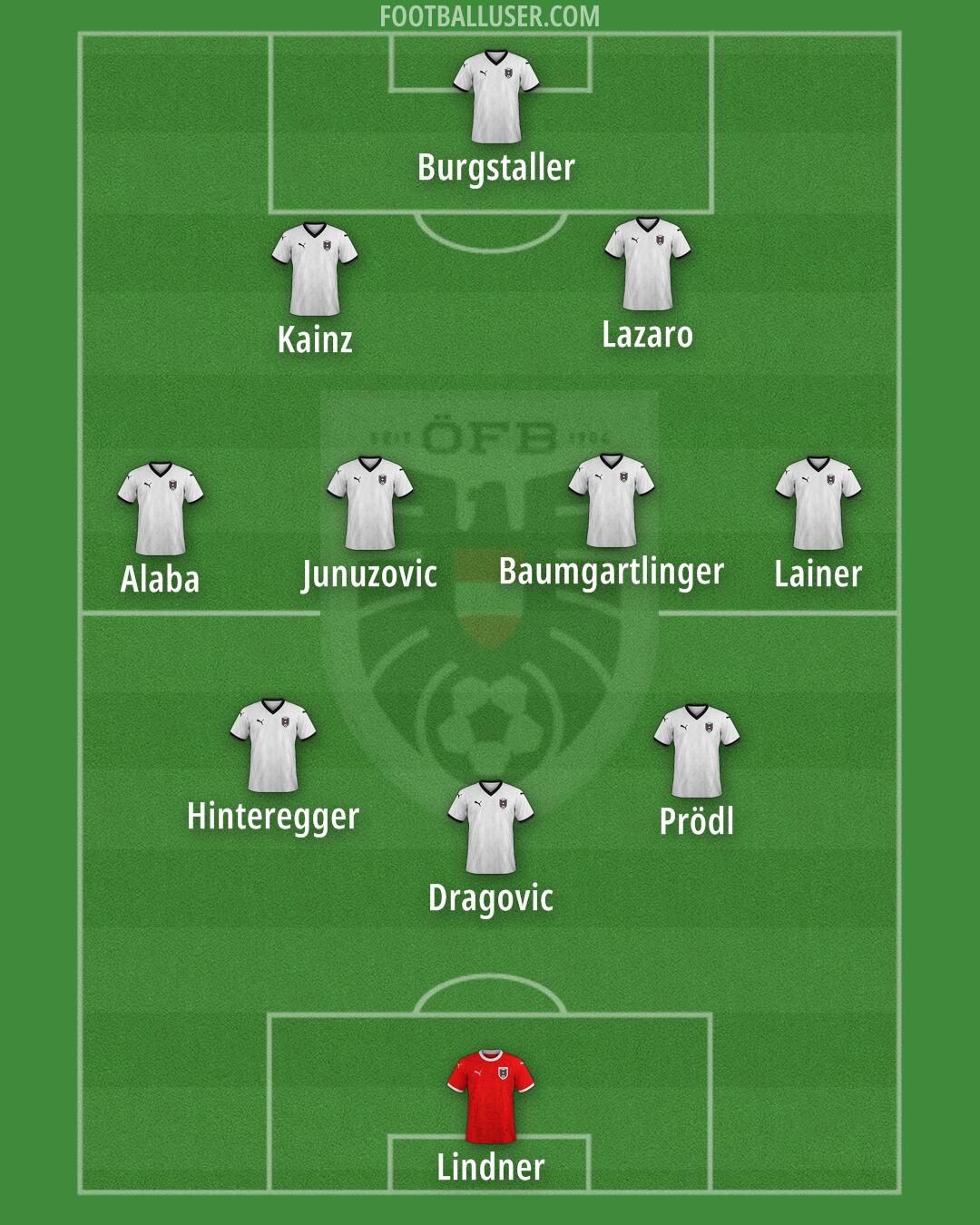 Austria Formation 2026
