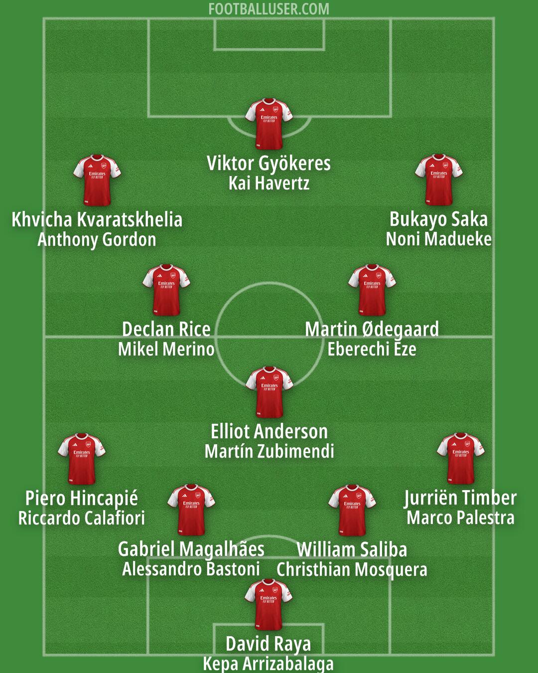 Arsenal Formation 2026