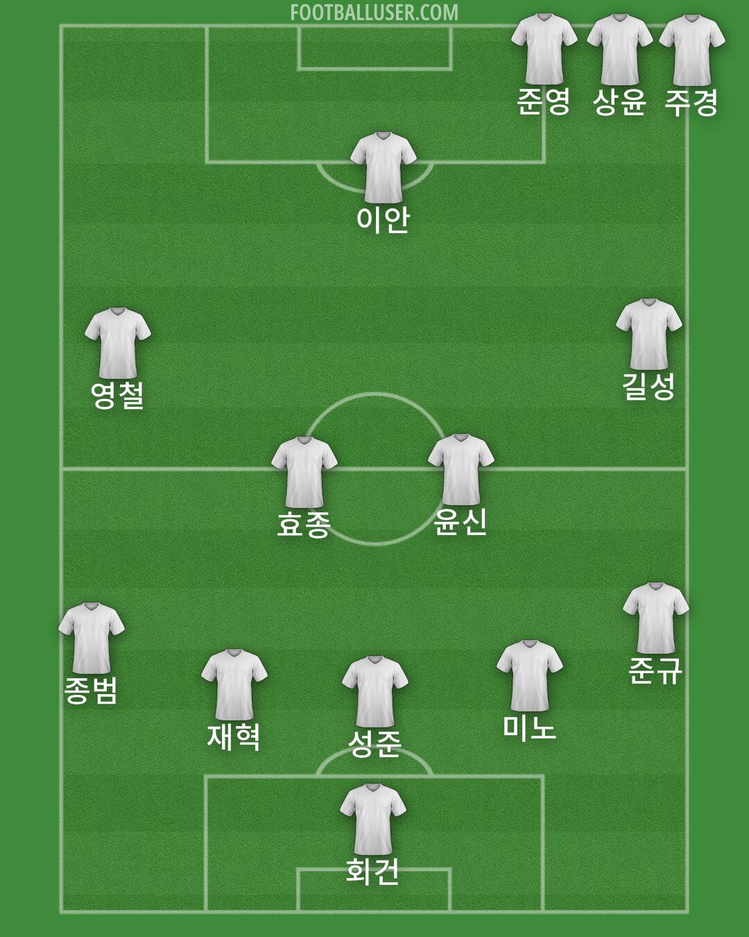 Custom Team Formation 2026