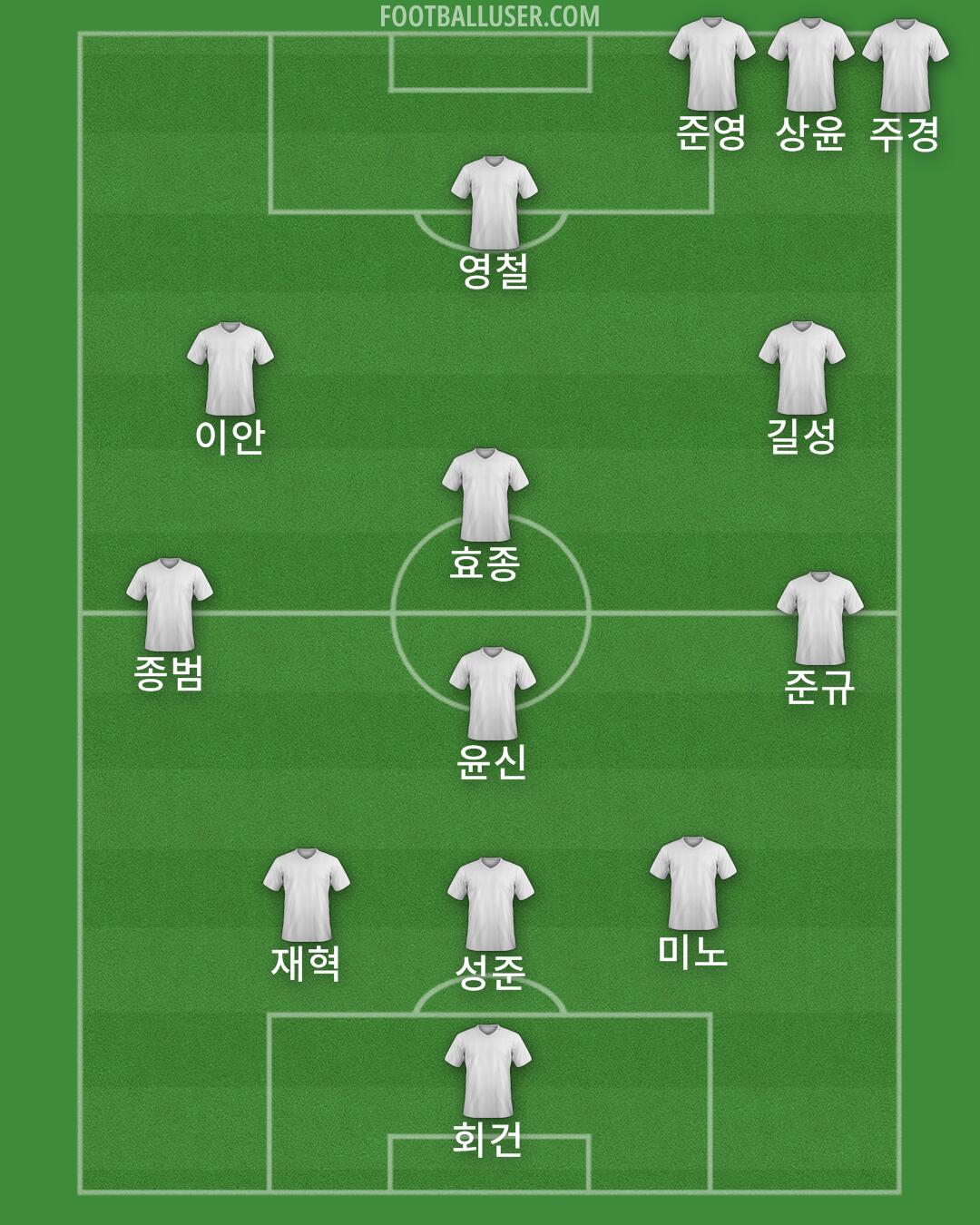 Custom Team Formation 2026