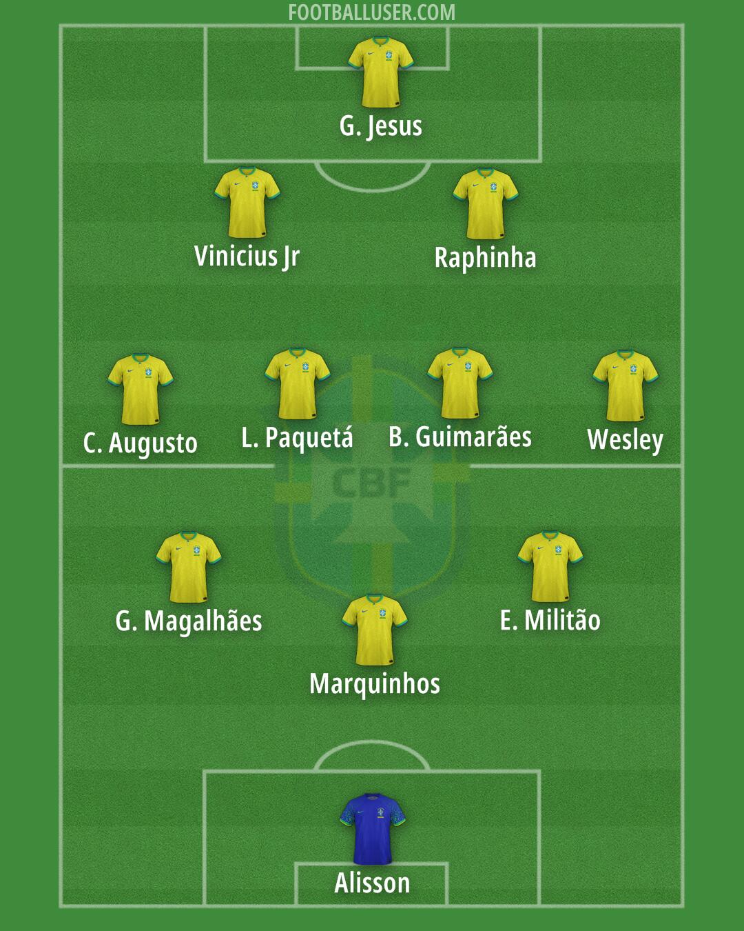 Brazil Formation 2026