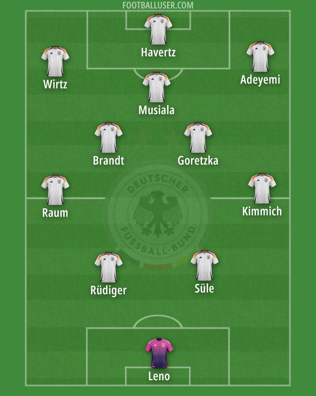 Germany Formation 2026