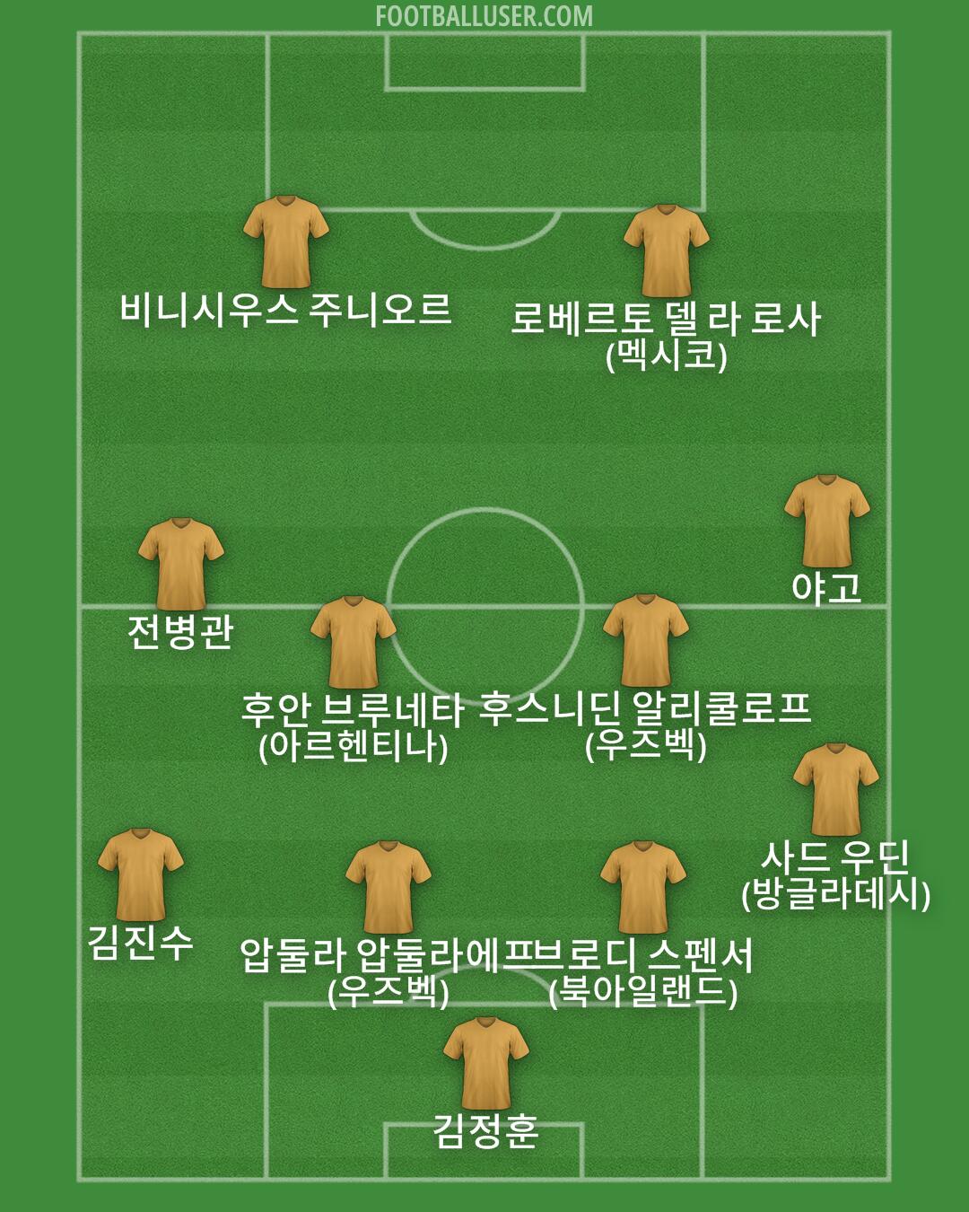 Custom Team Formation 2026