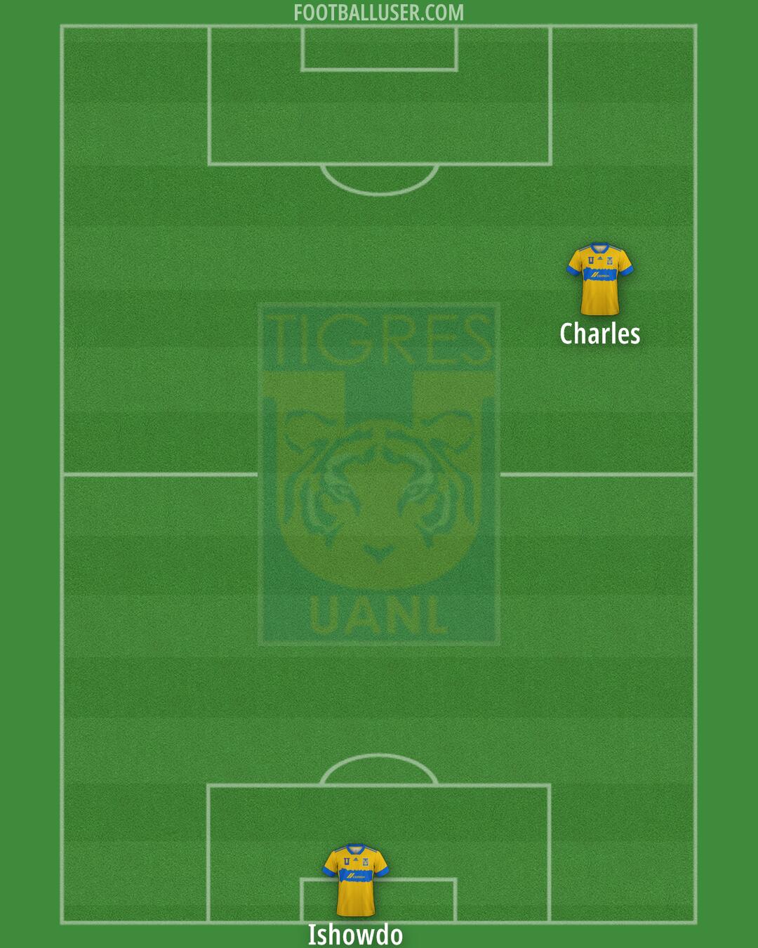 Tigres Formation 2026