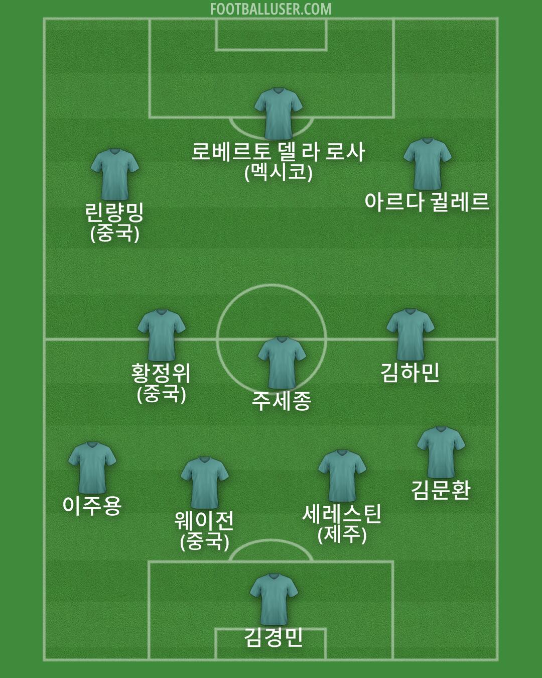 Custom Team Formation 2026