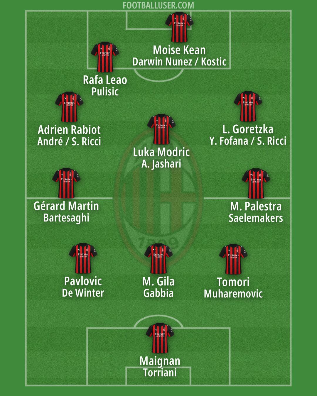 Milan Formation 2026