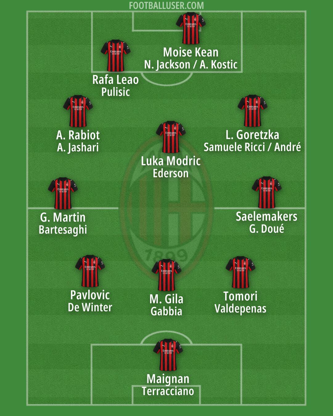 Milan Formation 2026