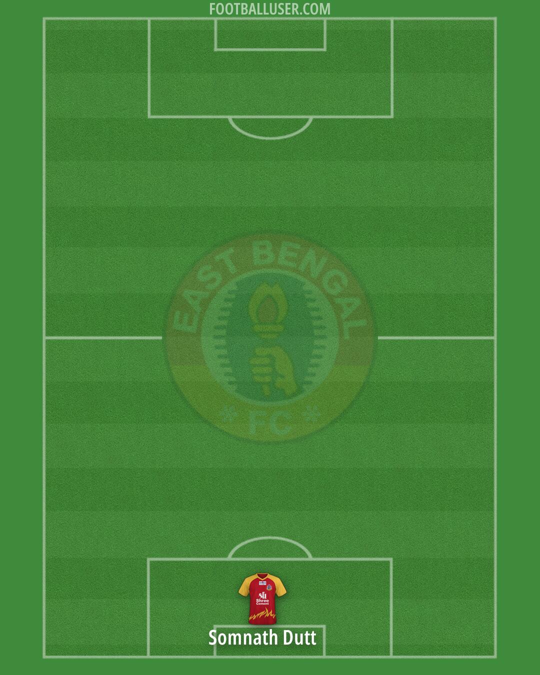 East Bengal Formation 2026