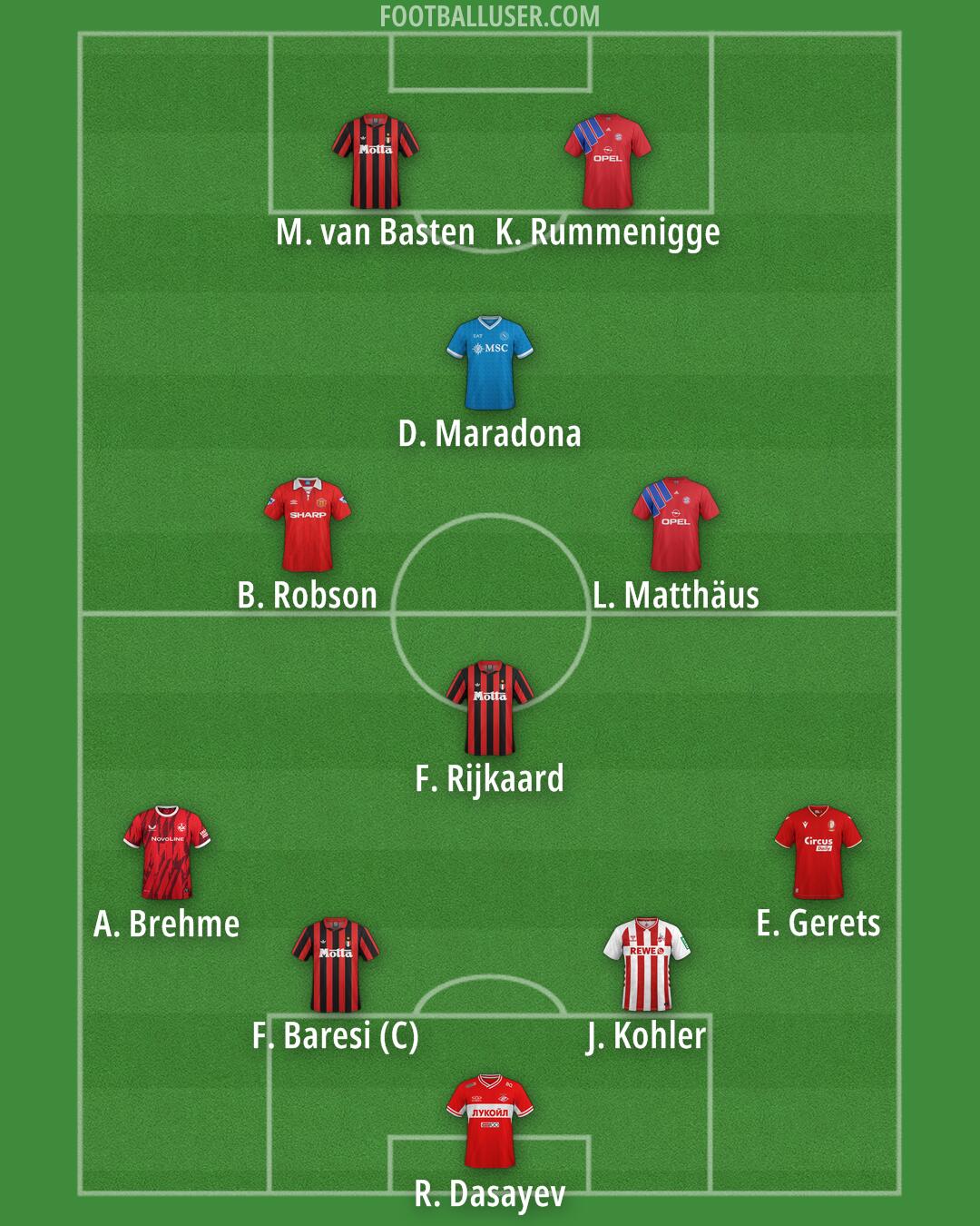 Custom Team Formation 2026