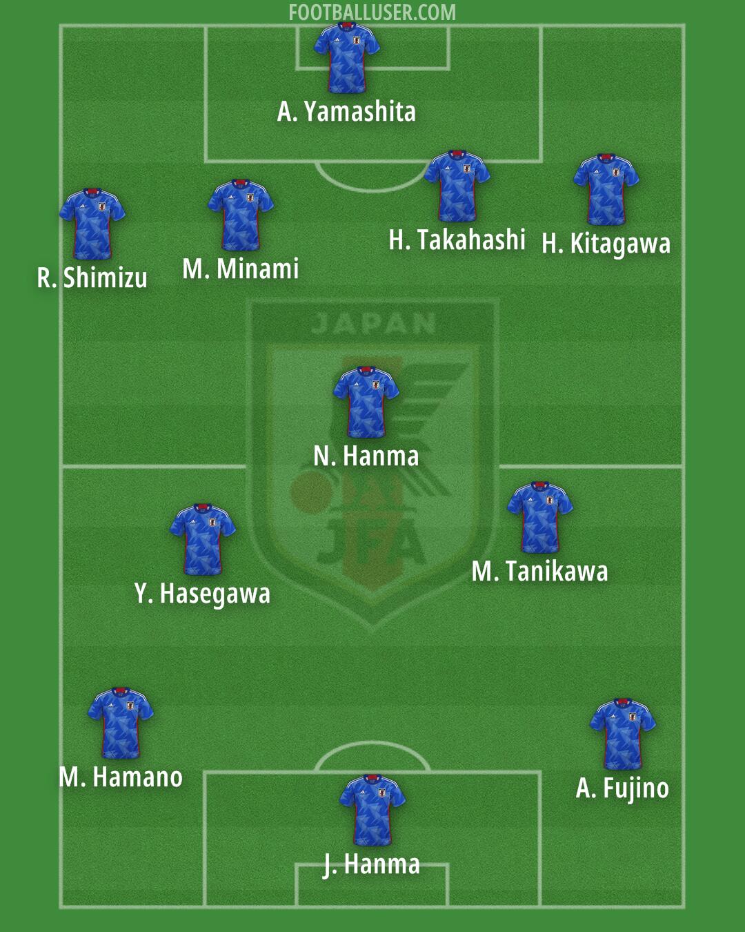 Japan Formation 2026