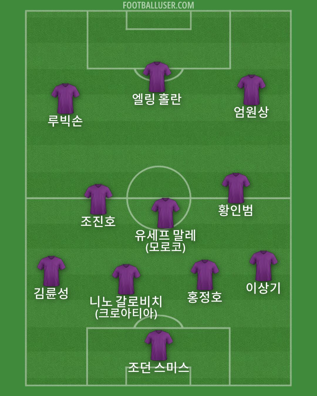 Custom Team Formation 2026