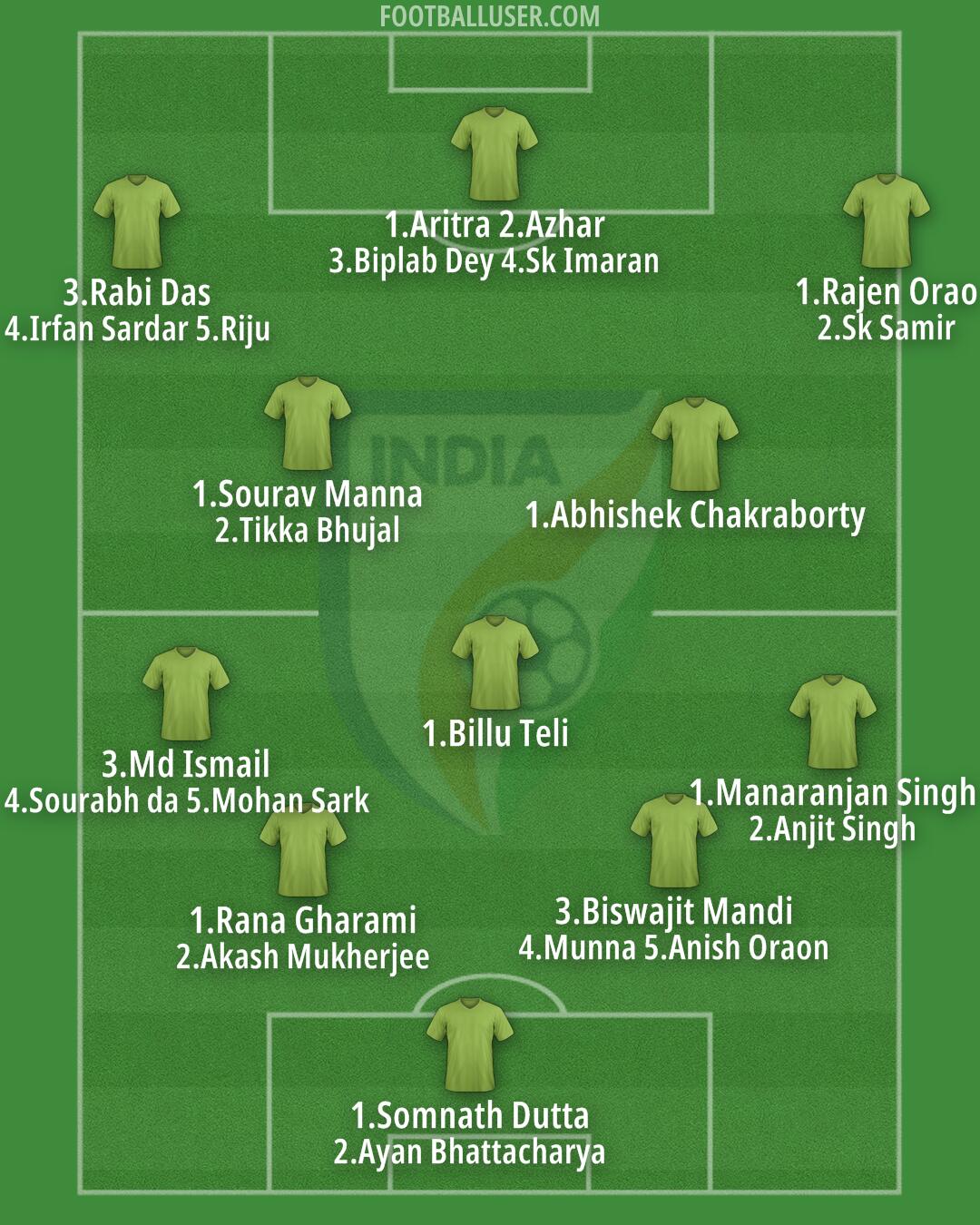 India Formation 2026