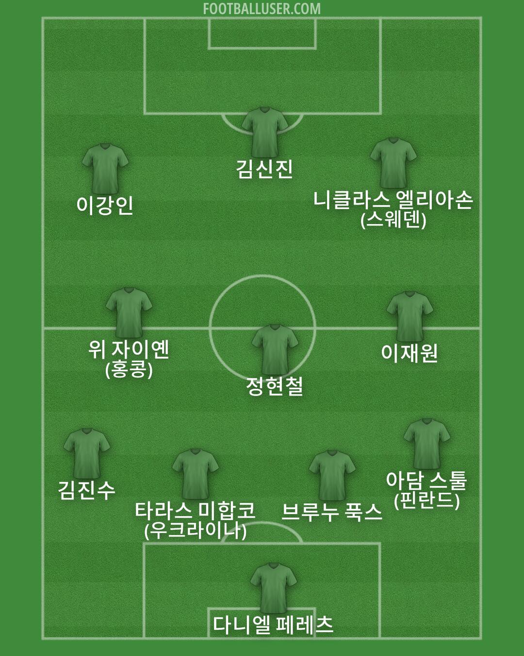 Custom Team Formation 2026