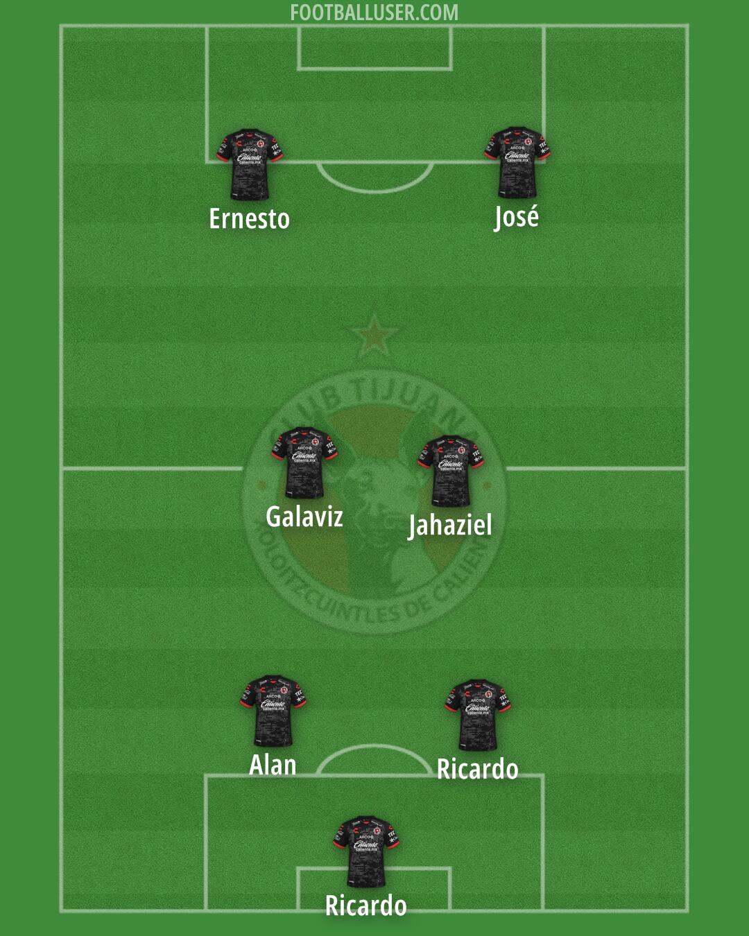 Tijuana Formation 2026