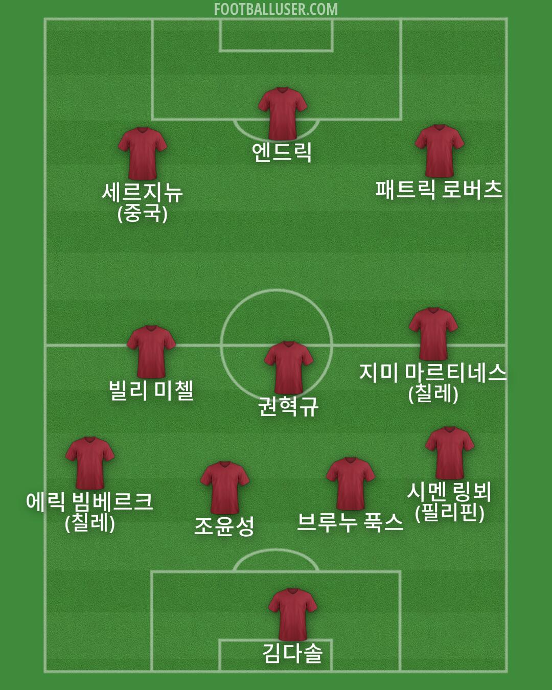 Custom Team Formation 2026