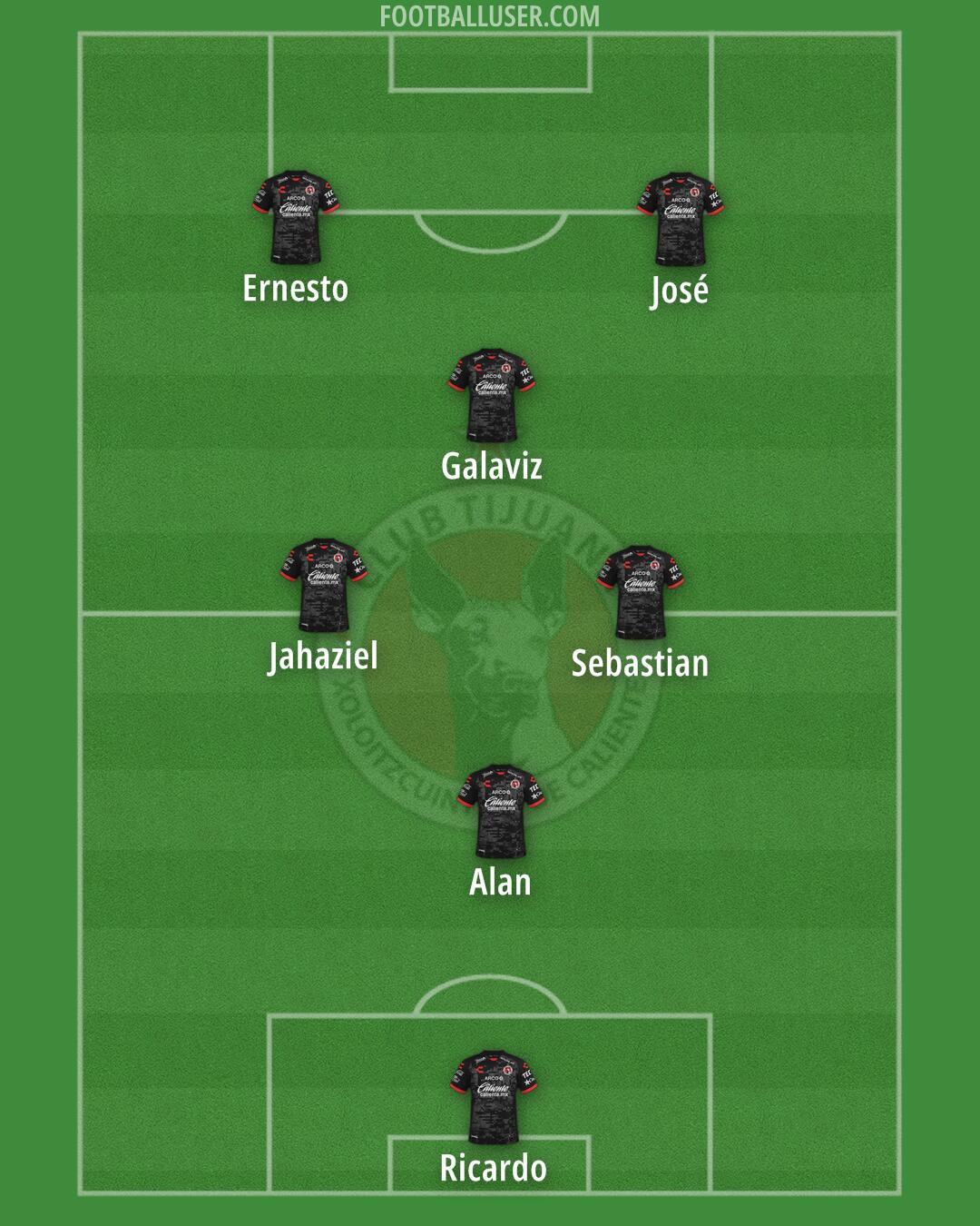 Tijuana Formation 2026