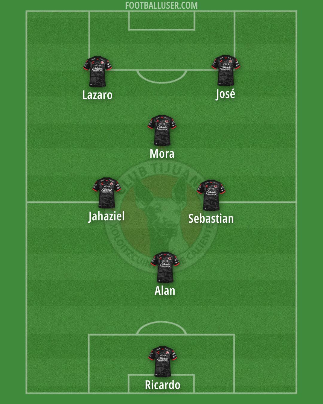 Tijuana Formation 2026