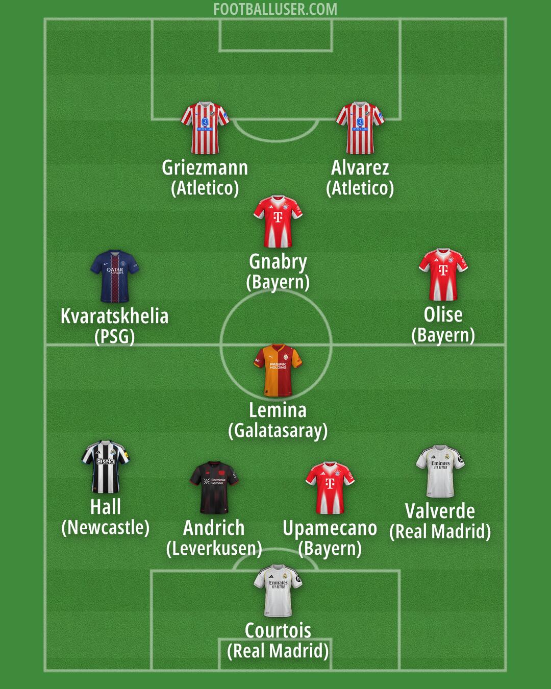 Custom Team Formation 2026