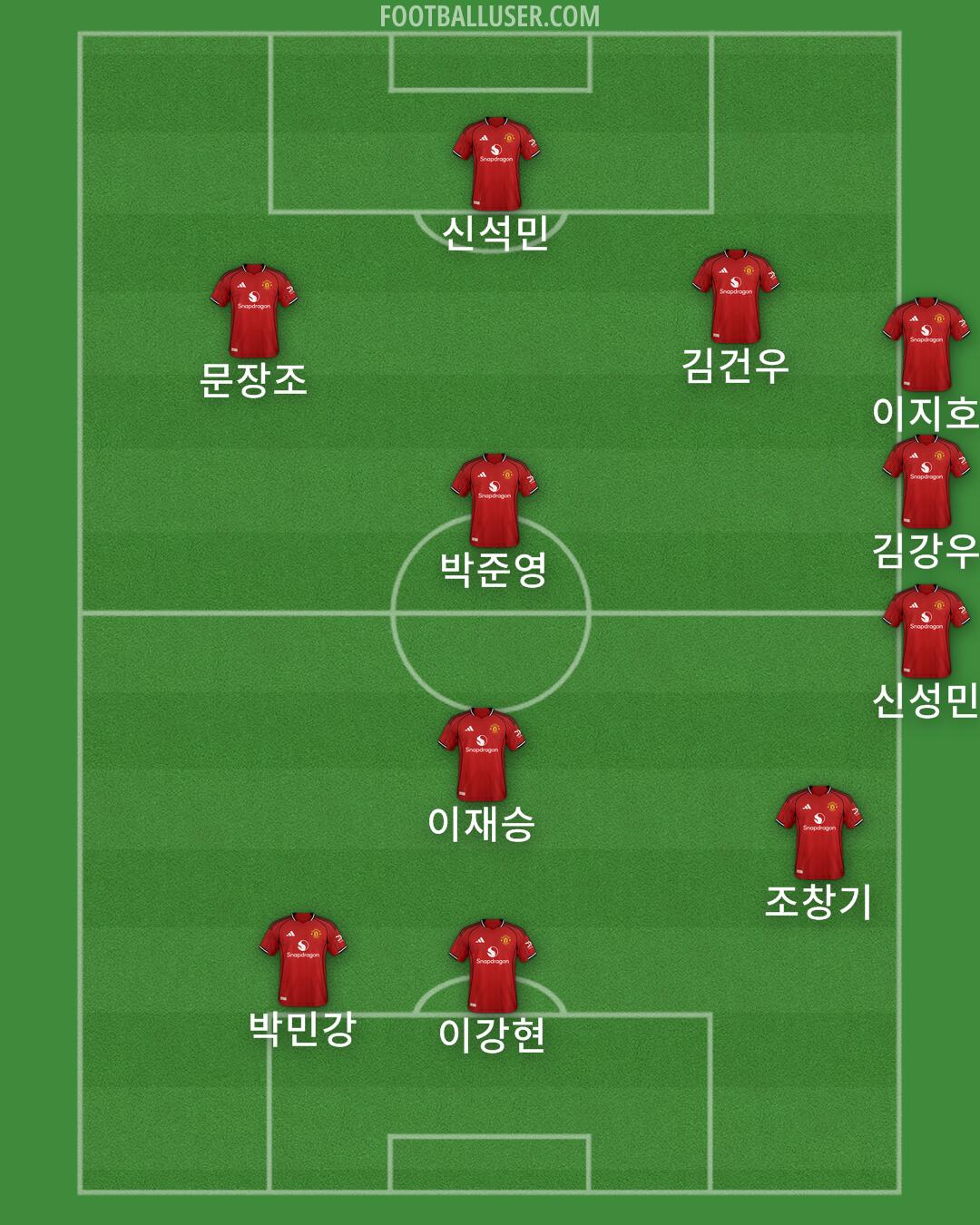 Man Utd Formation 2026