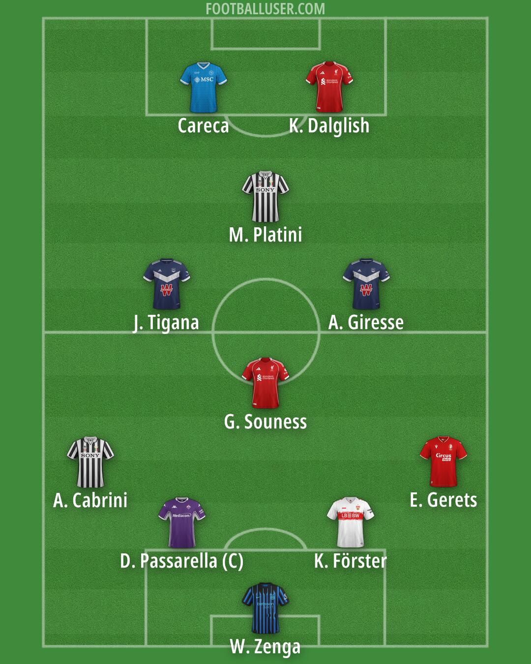 Custom Team Formation 2026