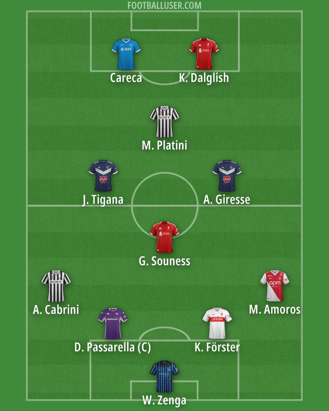 Custom Team Formation 2026