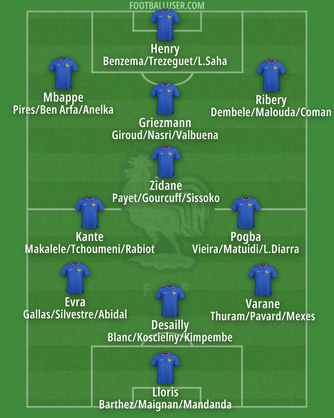 France Formation 2026