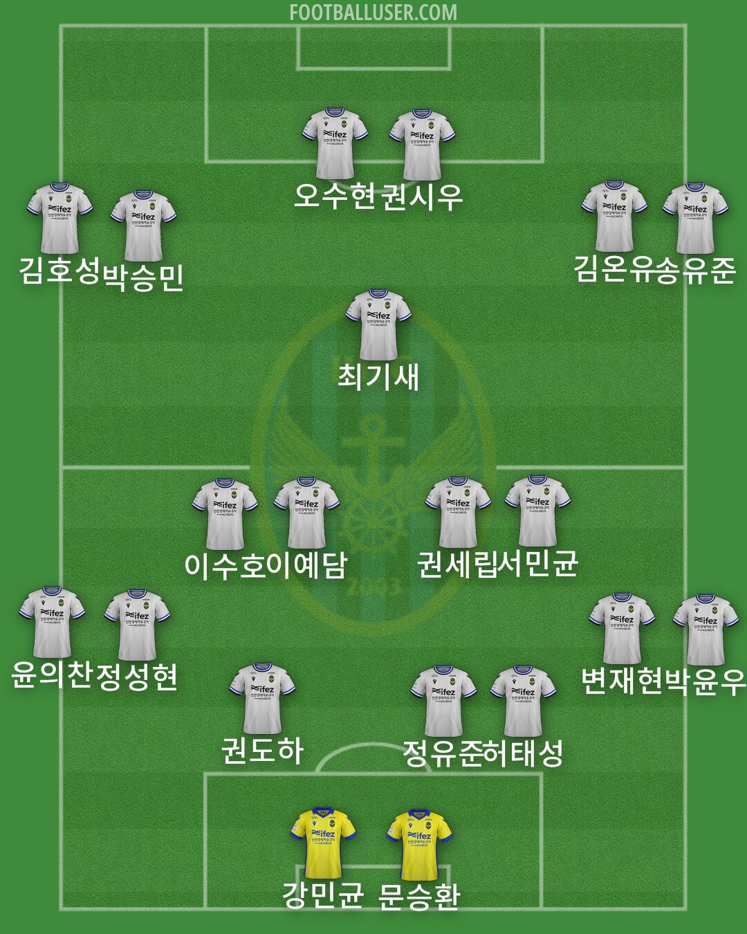 Incheon Formation 2026