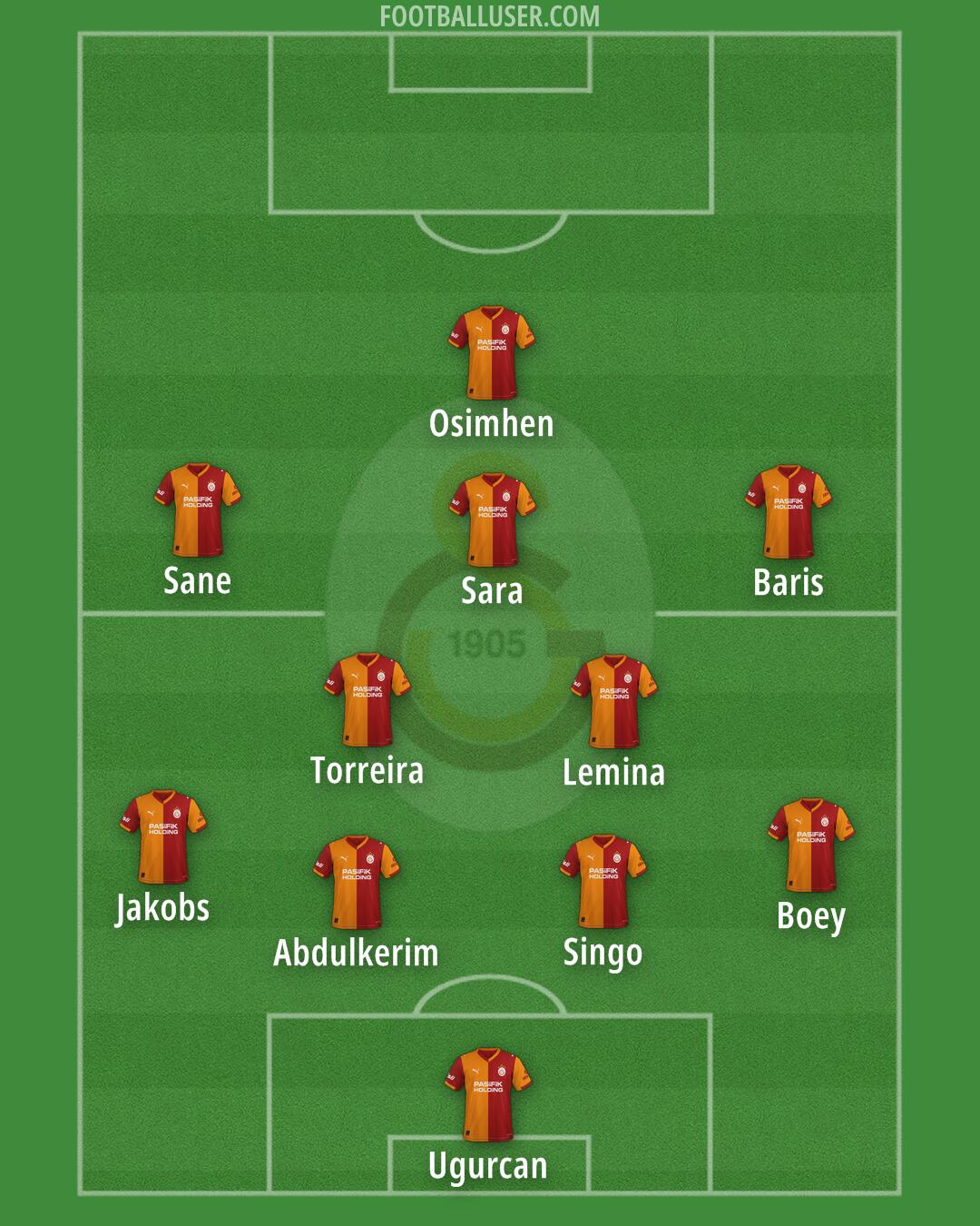 Galatasaray Formation 2026