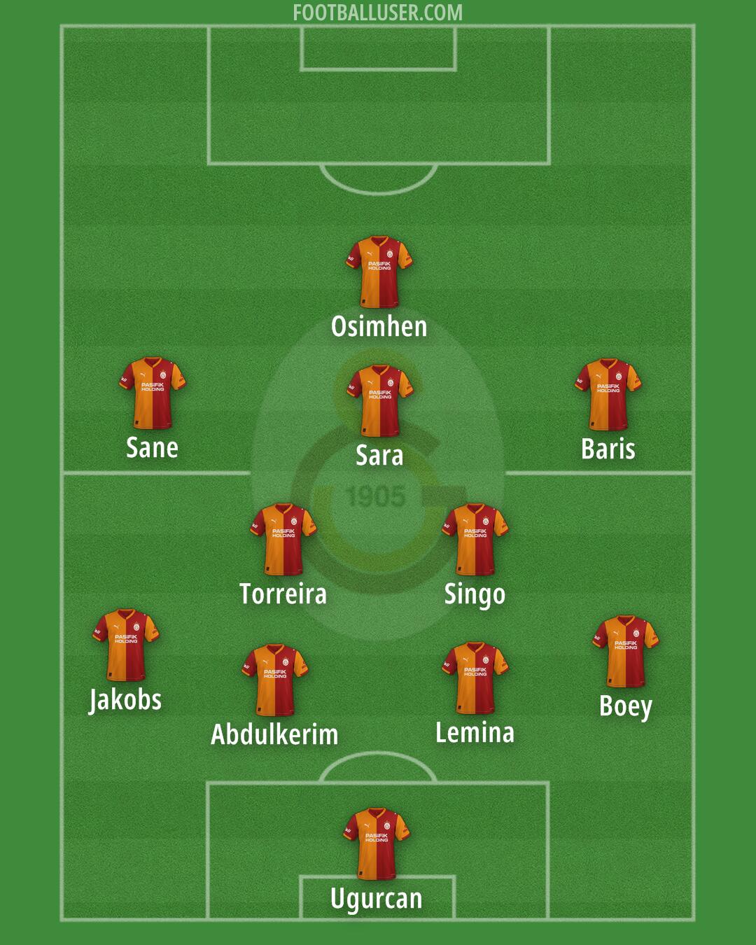 Galatasaray Formation 2026