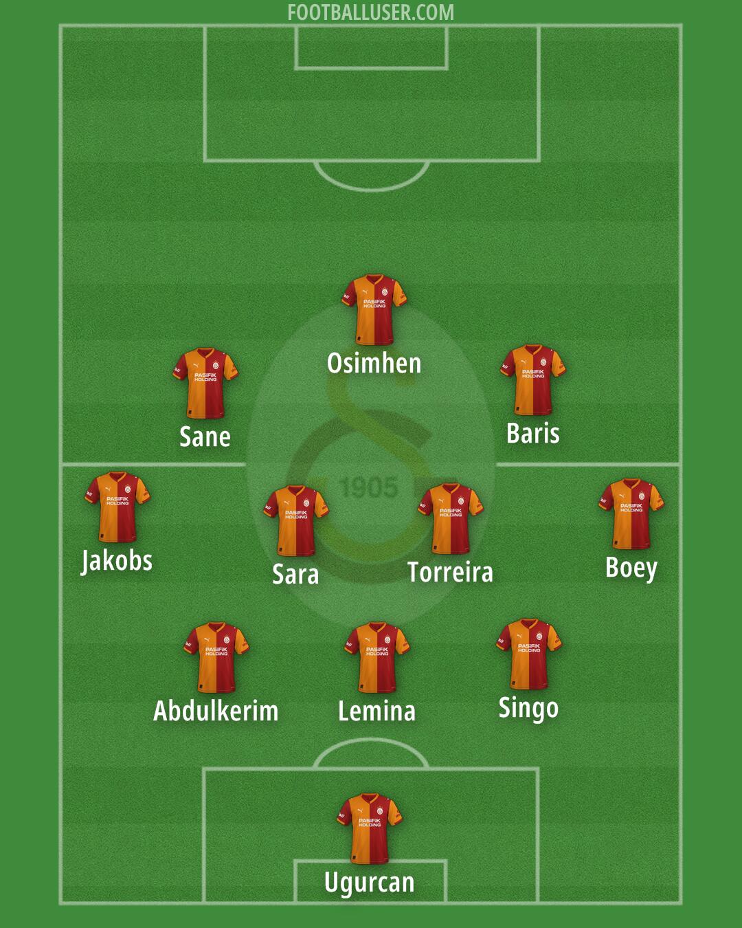 Galatasaray Formation 2026