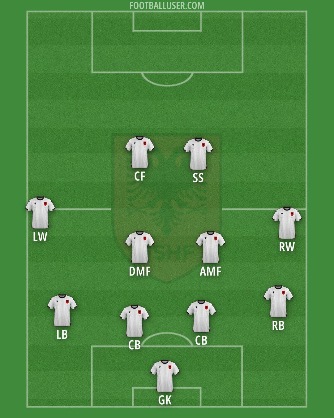 Albania Formation 2026