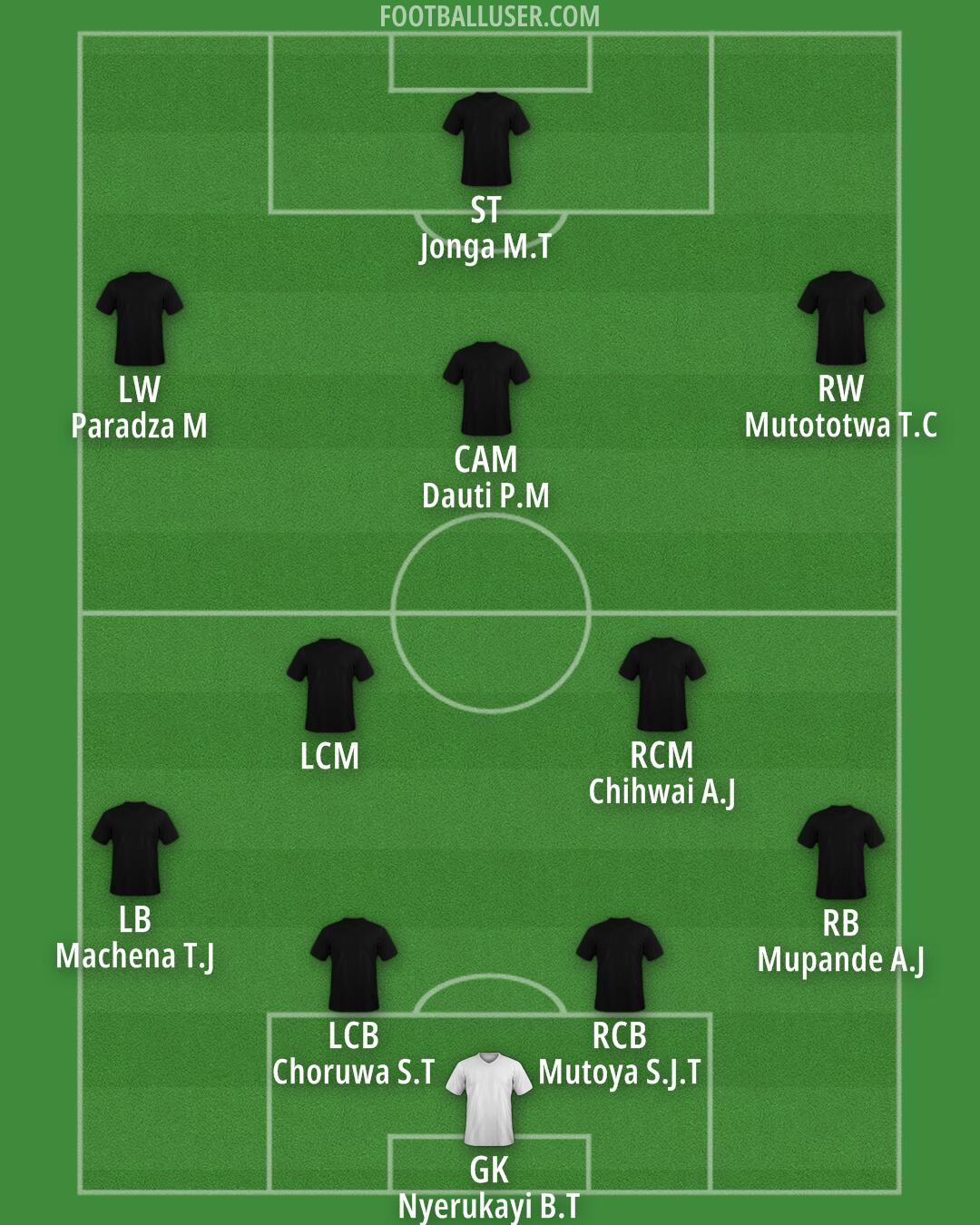 Custom Team Formation 2026