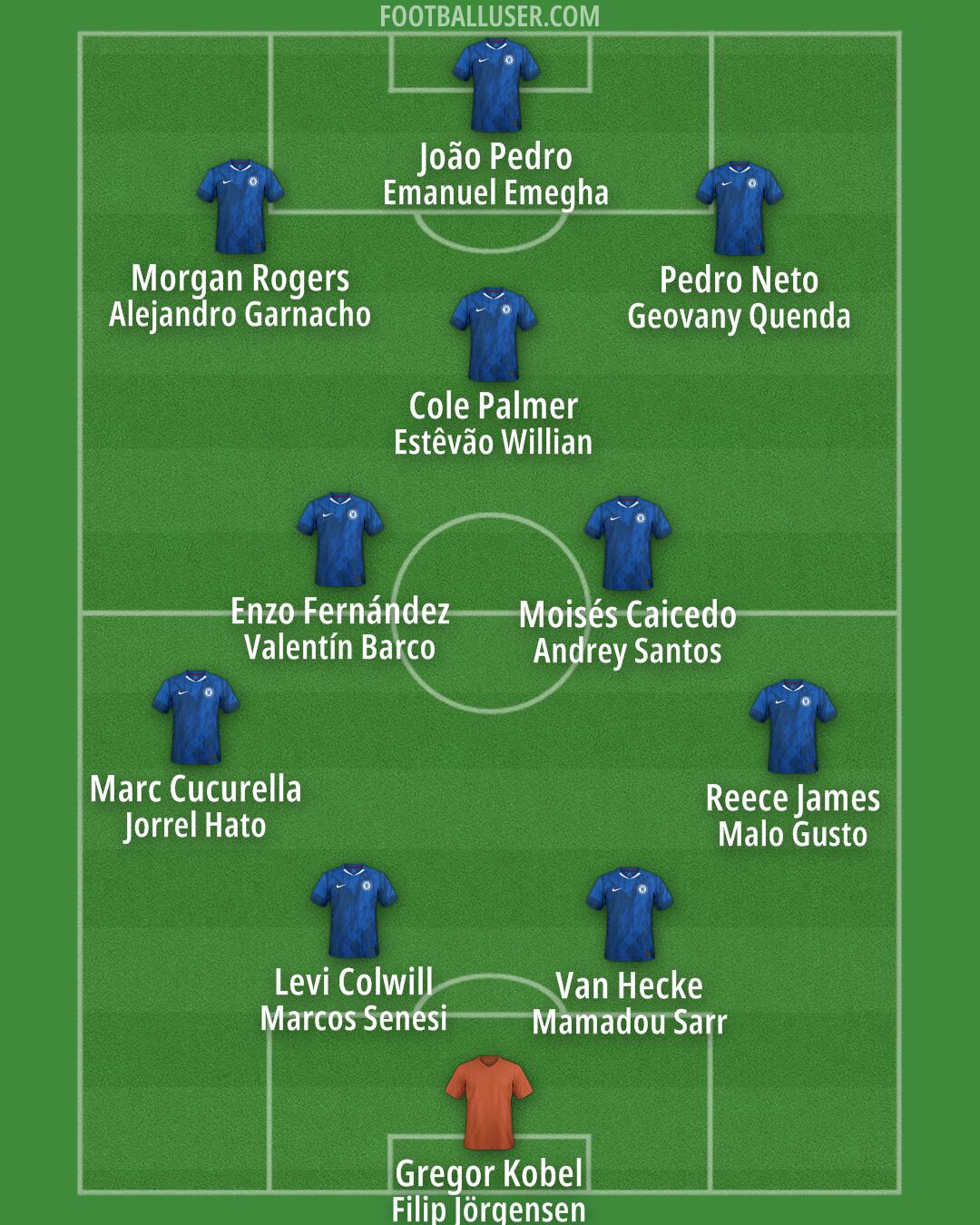 Chelsea Formation 2026