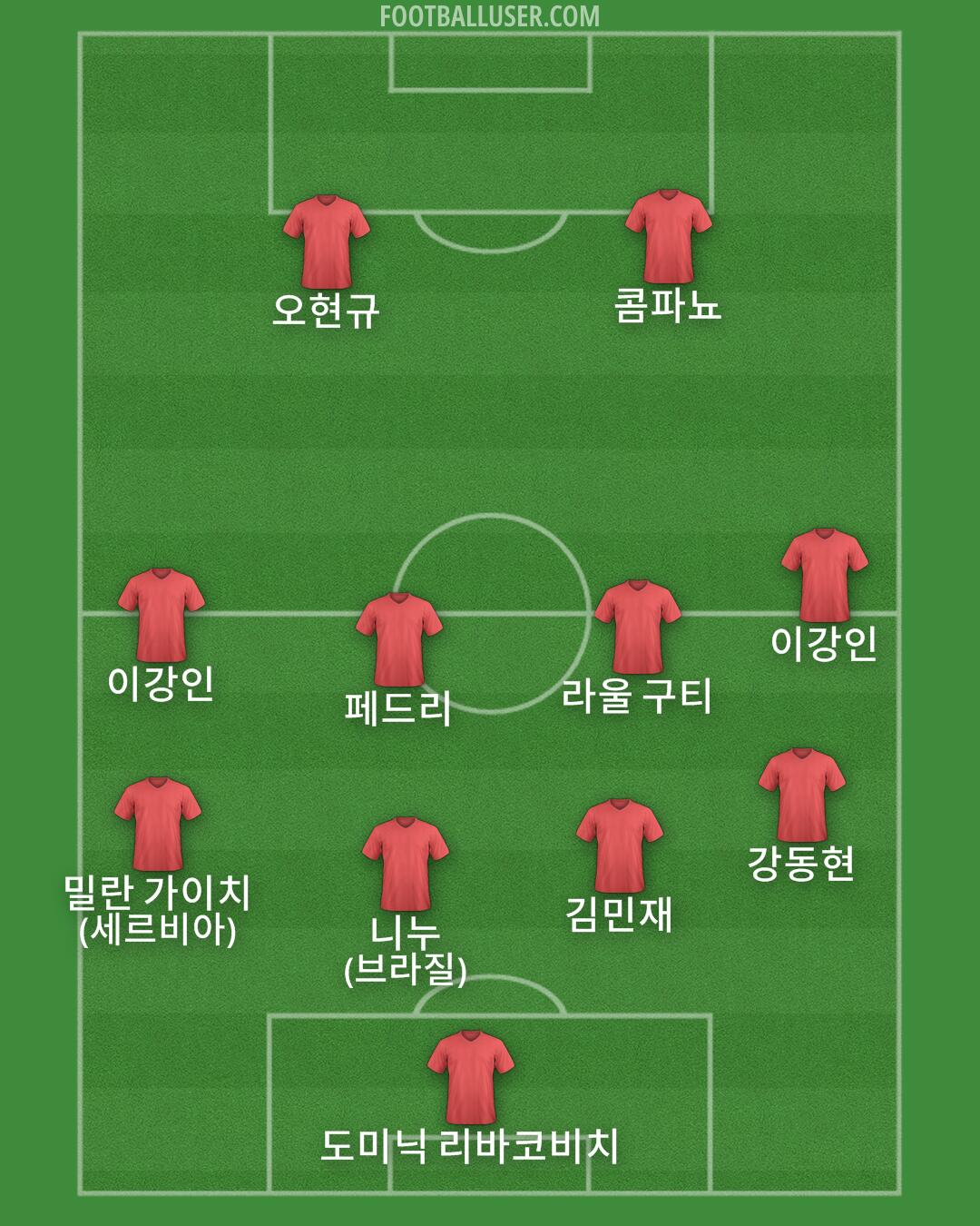 Custom Team Formation 2026