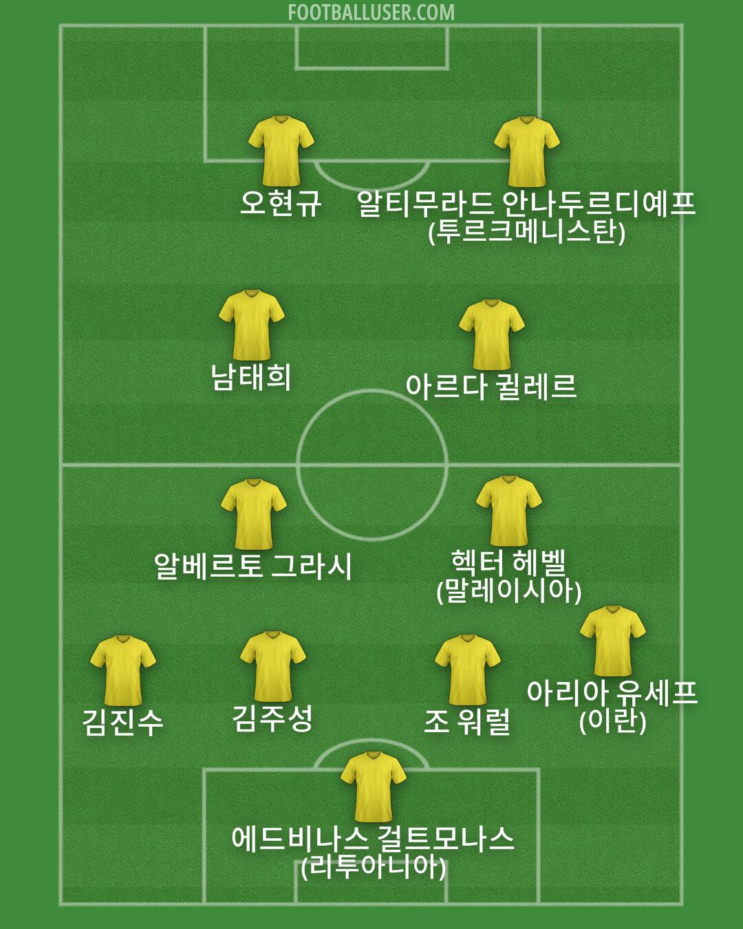 Custom Team Formation 2026