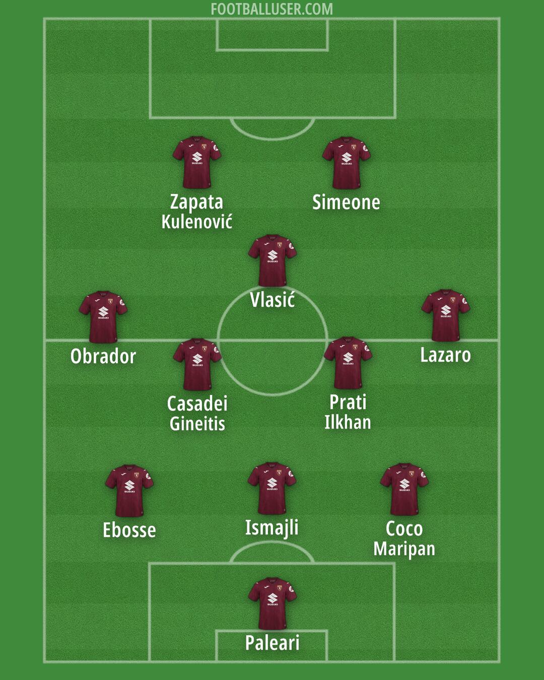 Torino Formation 2026